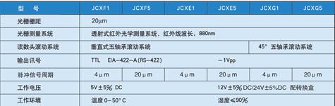 JCX光栅尺,新天光栅尺,光栅数显